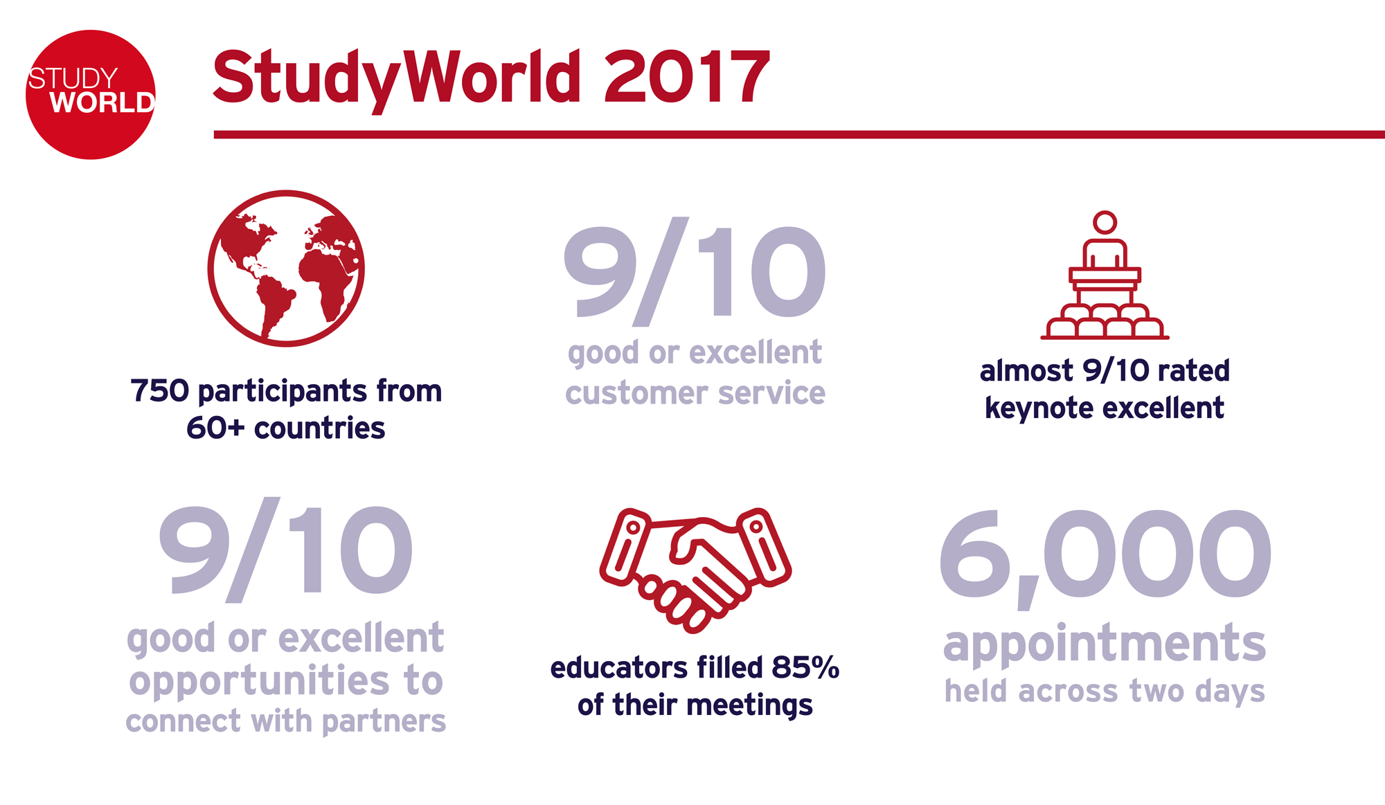 StudyWorld 2017 Feedback: What You Said